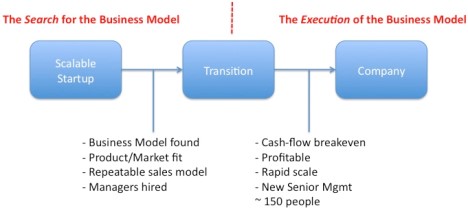 تغییر مسیر مدل کسب‌وکار