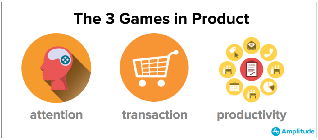 سه بازی در محصول
