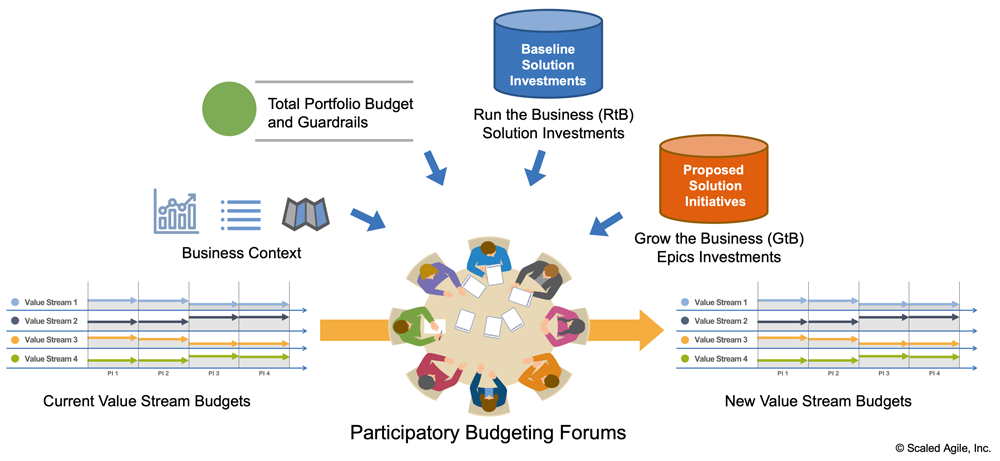 بررسی بودجه مشارکتی
